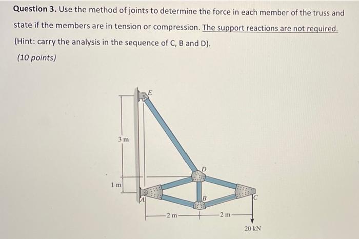 Solved Question 3. Use The Method Of Joints To Determine The | Chegg.com