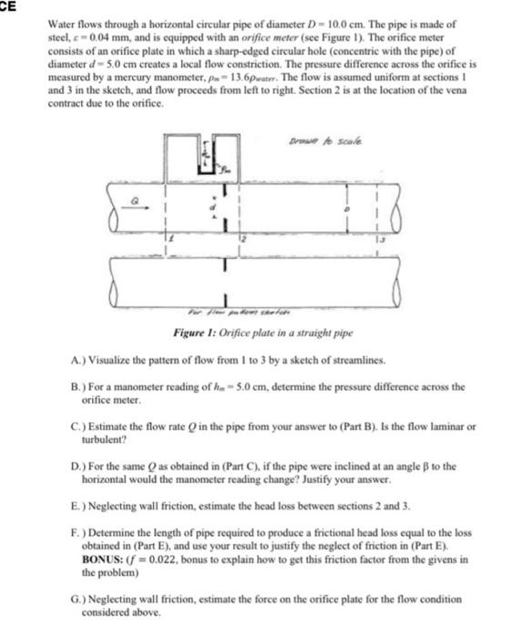 Solved CE Water flows through a horizontal circular pipe of | Chegg.com