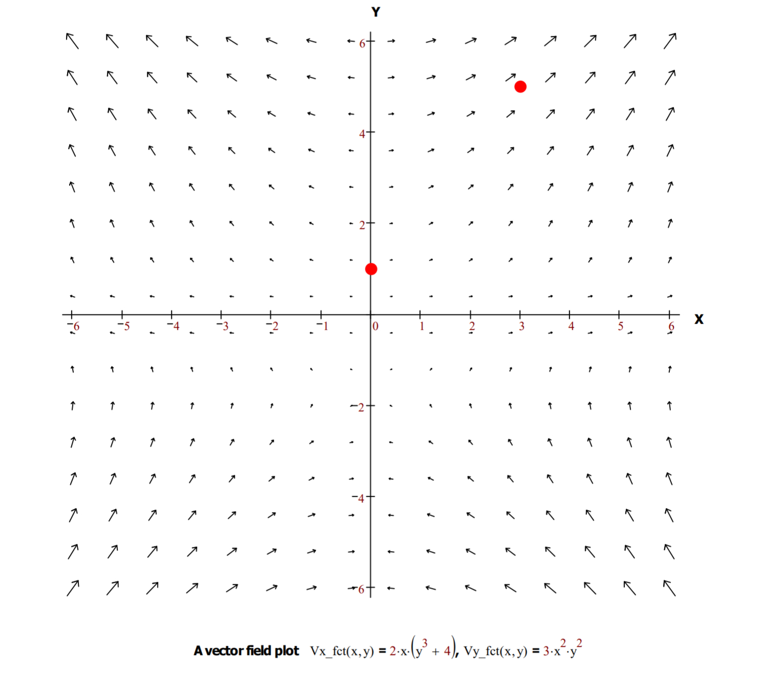 Zero Curl Vector Field Example Solved An electrostatic field (with zero curl) in a region | Chegg.com