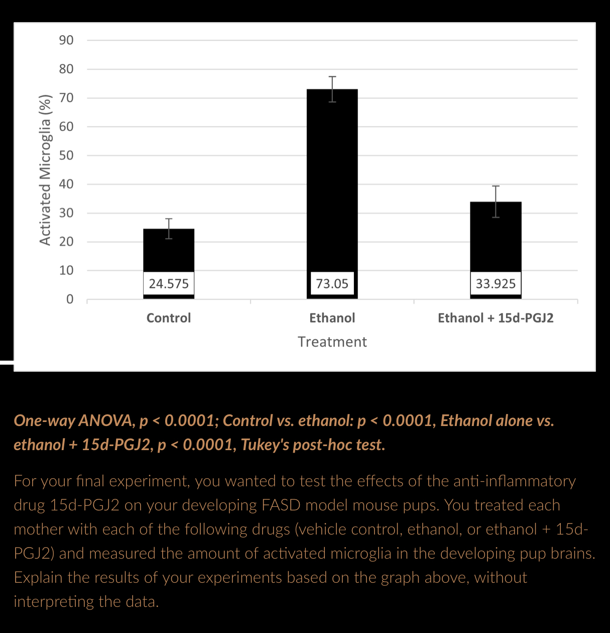 Solved One-way ANOVA, p