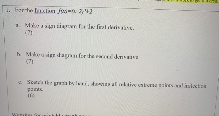 Solved 1. For the function f(x)=(x-2)+2 a. Make a sign | Chegg.com
