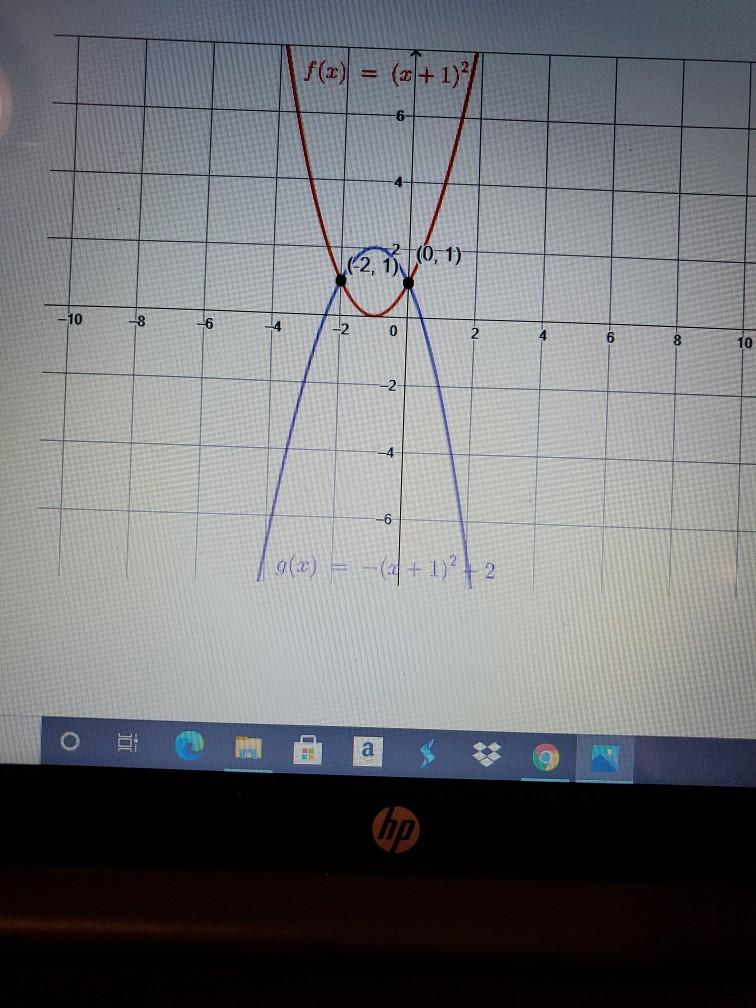 Solved f(x) = (x + 1)? 6- (2,8/ (0, 1) 10 8 6 -4 2 0 2 4 6 8 | Chegg.com