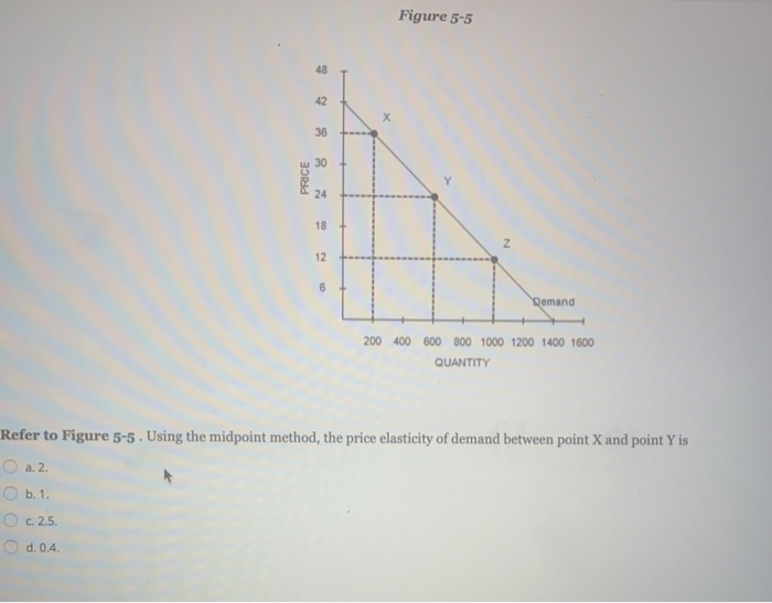 solved-figure-5-5-price-demand-400-000-100-1000-1200-1400-chegg