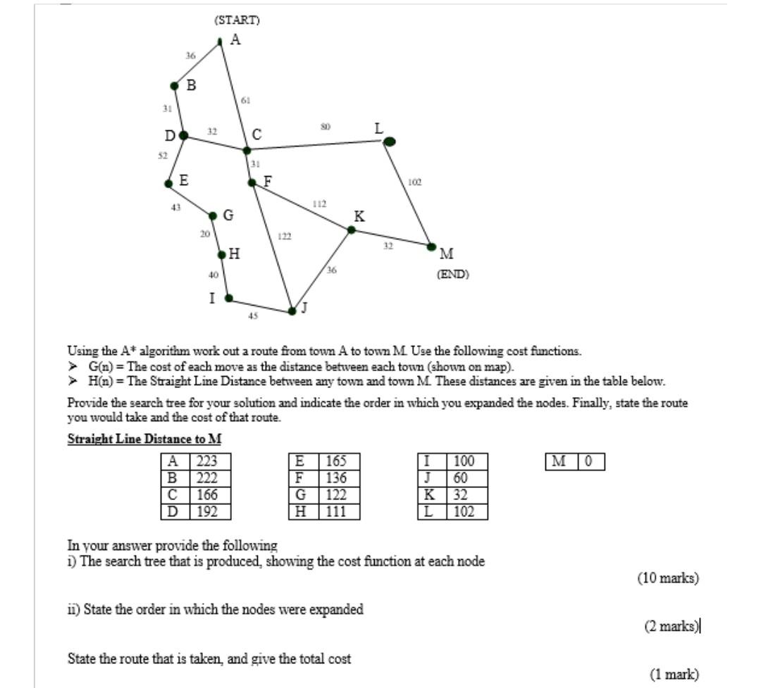 Solved Using the A* algorithm work out a route from town A | Chegg.com