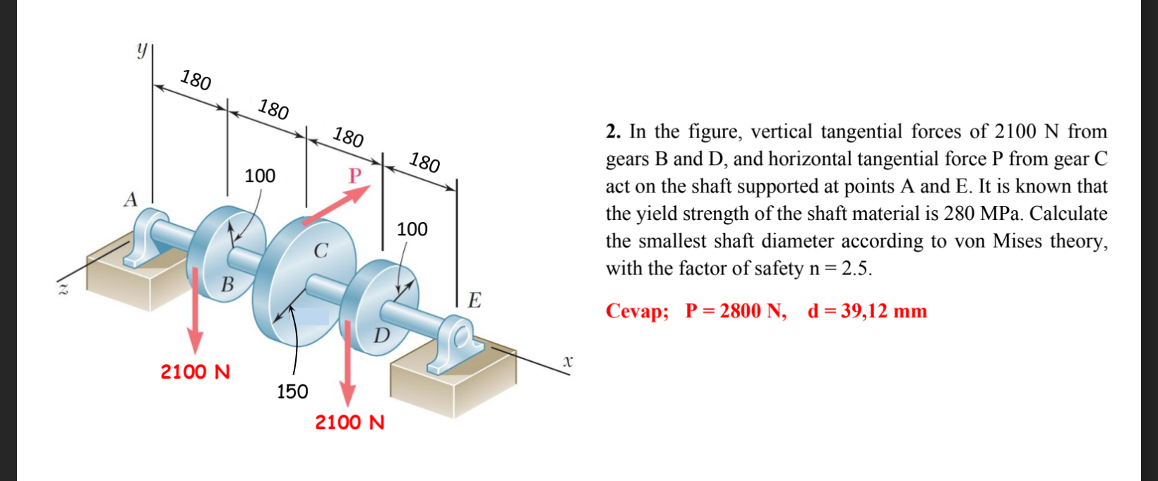 Solved by an EXPERT In the figure, vertical tangential forces of 2100 ...