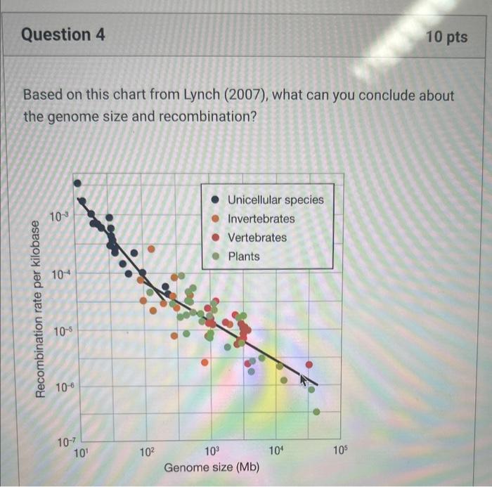 Solved Based on this chart from Lynch (2007), what can you | Chegg.com