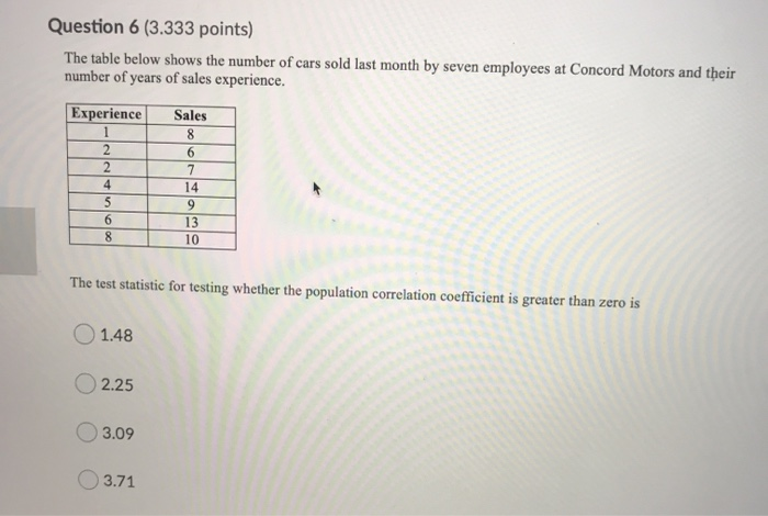 Solved Question 6 (3.333 points) The table below shows the | Chegg.com