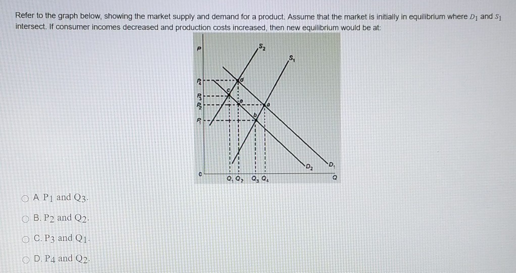 Solved Refer to the graph below, showing the market supply | Chegg.com