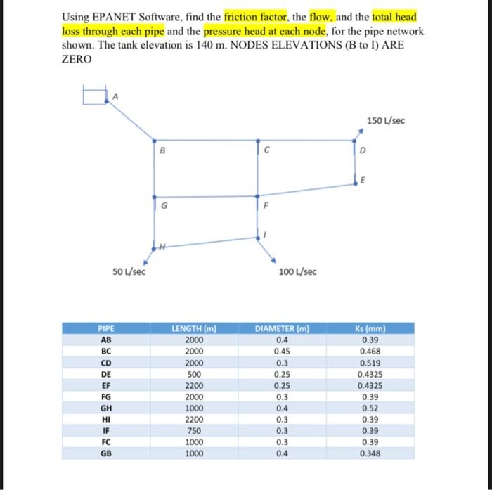 Solved Using EPANET Software, find the friction factor, the | Chegg.com