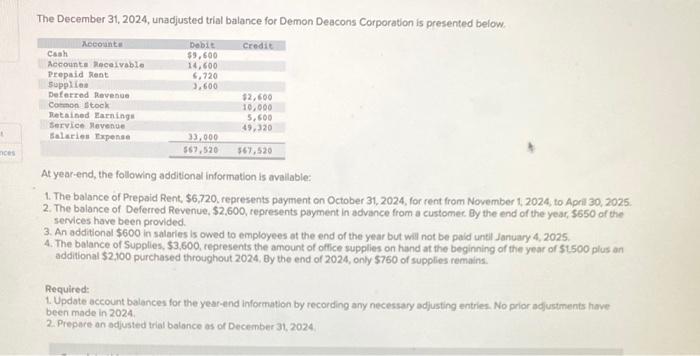 The December 31, 2024, unadjusted trial balance for Demon Deacons Corporation is presented below.
At year-end, the following 