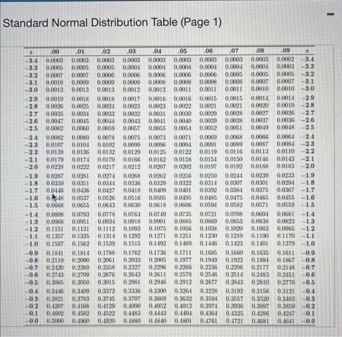 Solved Given A Standard Normal Distribution, Find The Areas | Chegg.com