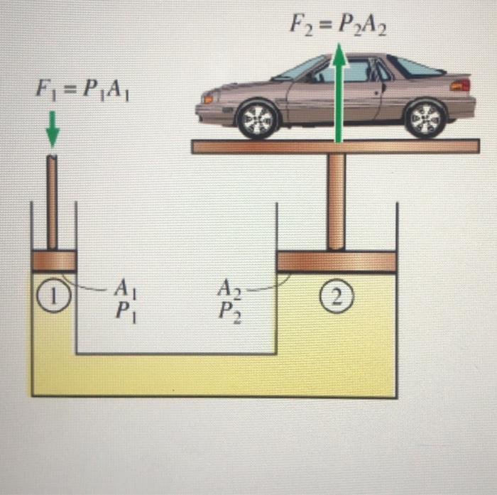 Solved Please Solve Clearly, Part1,2,3,and 4used A Hydraulic | Chegg.com