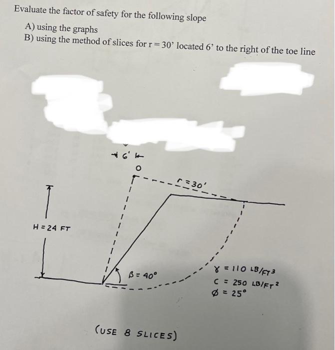 Solved Evaluate the factor of safety for the following slope | Chegg.com