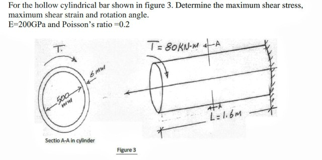 Solved For the hollow cylindrical bar shown in figure 3. | Chegg.com