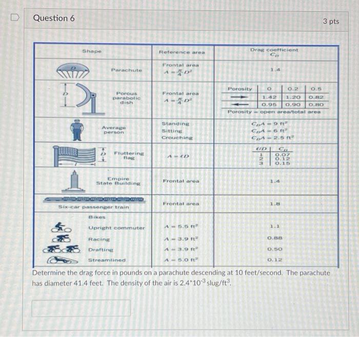 Solved Question 6 3 pts Shape Reference area Drag coolicient