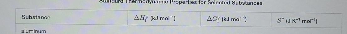 Solved Q1.From the molar heats of formation in Appendix G, | Chegg.com