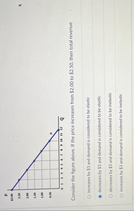 Solved Consider The Figure Above. If The Price Increases | Chegg.com