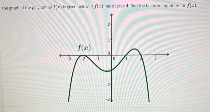 find a polynomial f x of degree 4 calculator