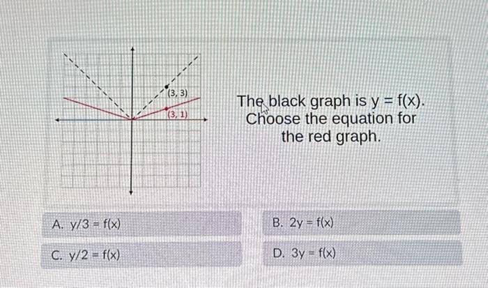 Solved The black graph is y=f(x). Choose the equation for | Chegg.com