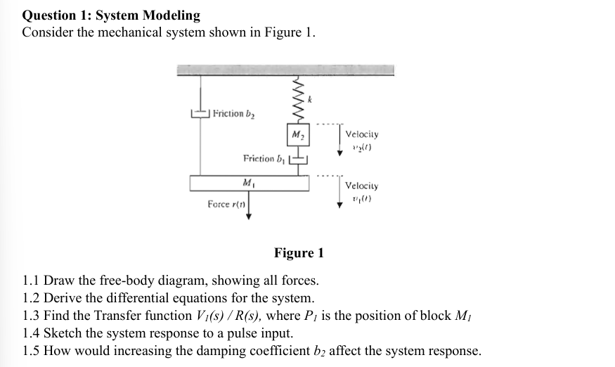 Solved Question 1: System ModelingConsider the mechanical | Chegg.com