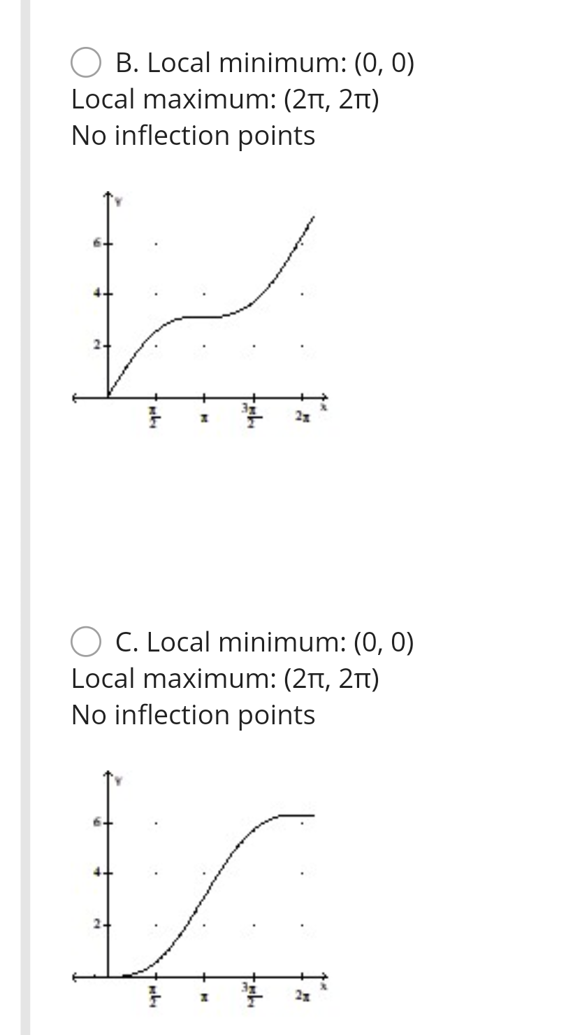 Solved Sketch the graph and show all local extrema and | Chegg.com