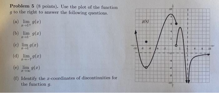 Solved Problem 5 (8 points). Use the plot of the function g | Chegg.com