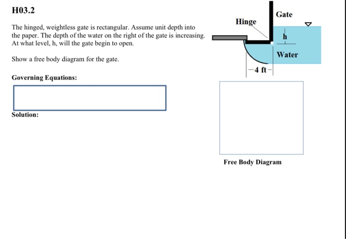 Weight Less Gate Models Solved Gate Hinge H03.2 The hinged, weightless gate is | Chegg.com