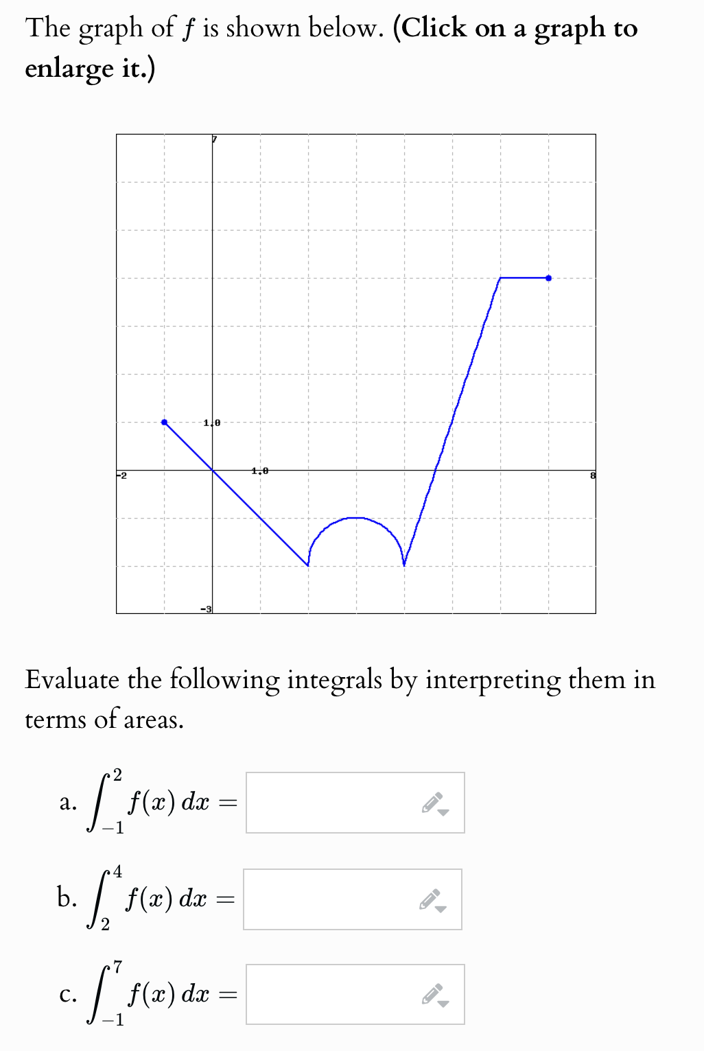 Solved The graph of f ﻿is shown below. (Click on a graph | Chegg.com