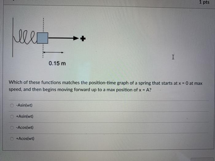 Solved 1 pts Lee heels I 0.15 m Which of these functions | Chegg.com