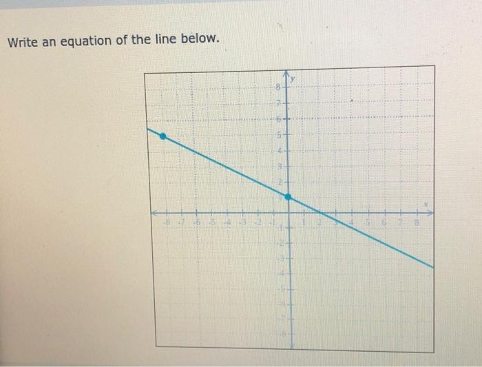 Solved Write an equation of the line below. | Chegg.com