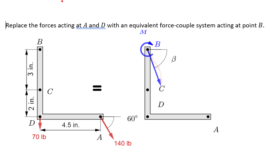 Solved Replace the forces acting at A and D ﻿with an | Chegg.com