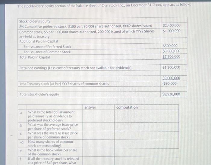 solved-the-stockholders-equity-section-of-the-balance-sheet-chegg