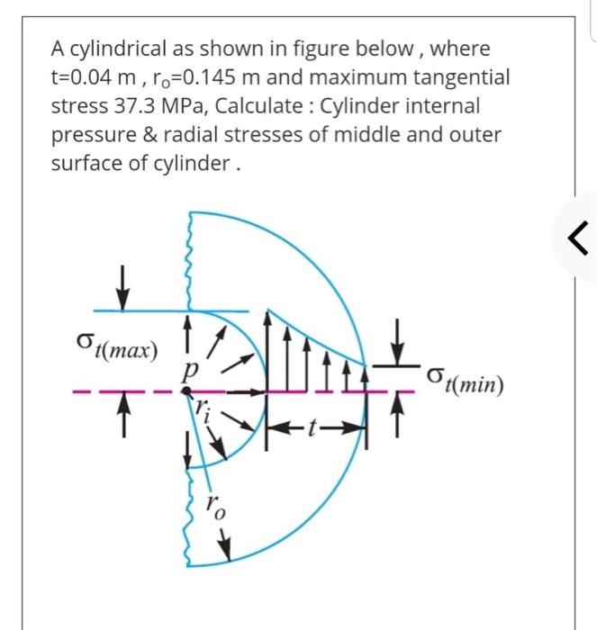 Solved A cylindrical as shown in figure below, where t=0.04 | Chegg.com
