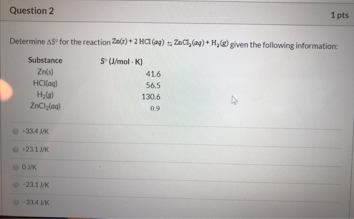 Solved Question 2 1 pts Determine AS for the reaction Zn(s) | Chegg.com