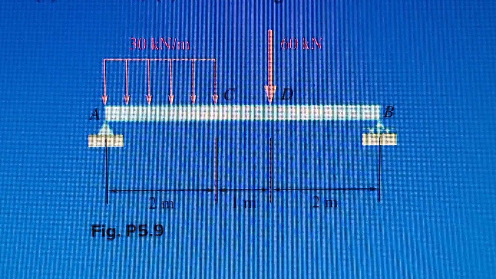 Solved strength of materials, Develop the general equations