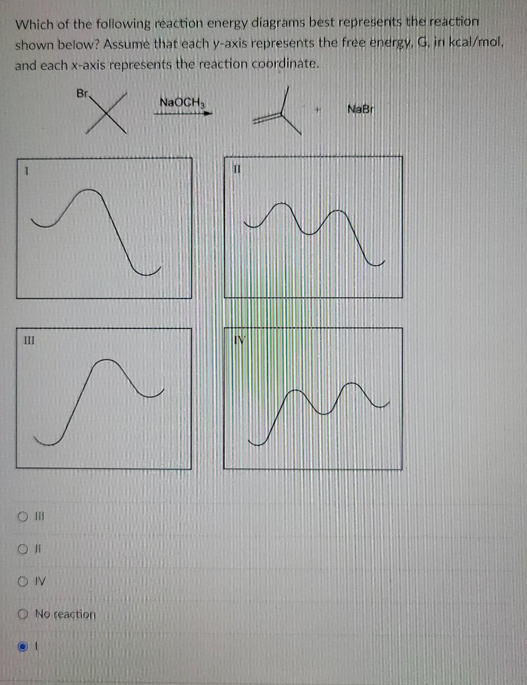 Solved Which of the following reaction energy diagrams best | Chegg.com