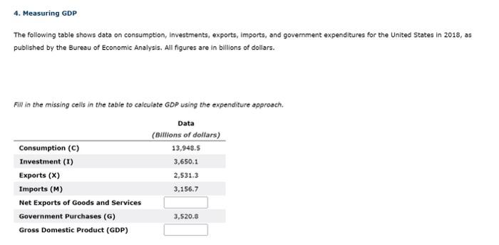 Solved 4. Measuring GDP The Following Table Shows Data On | Chegg.com