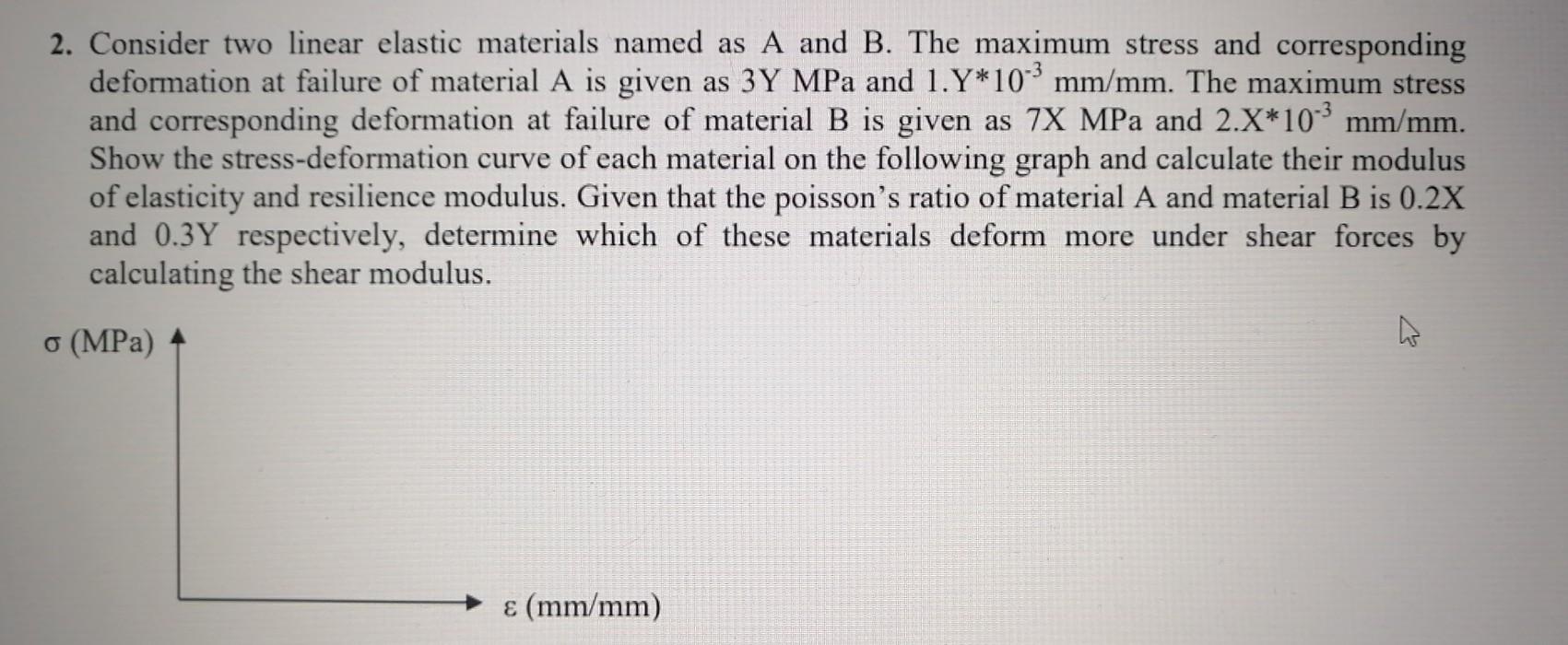 Solved 2. Consider two linear elastic materials named as A | Chegg.com