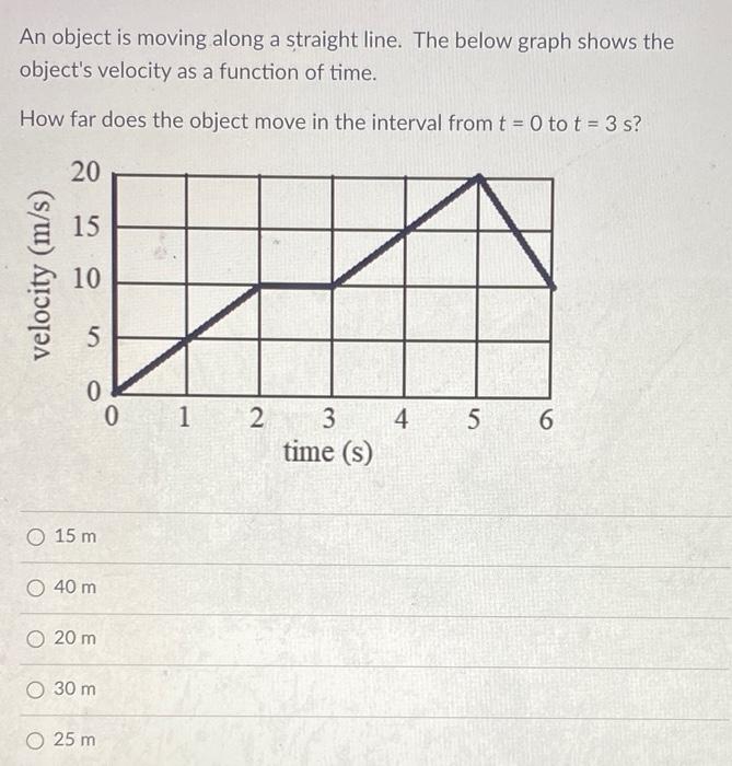 Solved An object is moving along a straight line. The below | Chegg.com