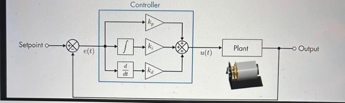 Pid Controller How To Determine The Transfer Function Of A System