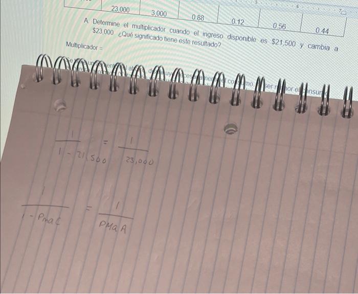 23.000 3,000 0.88 0.12 A Determine el multiplicador cuando el ingreso disponible es $21,500 y cambia a $23.000 Qué significad