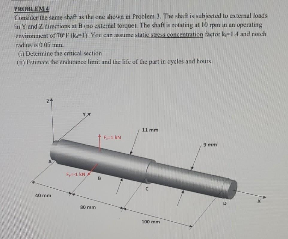 Solved PROBLEM 3 Figure shows a rotating shaft simply | Chegg.com