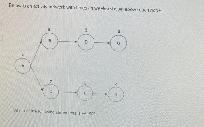 Solved Below is an activity network with times (in weeks) | Chegg.com