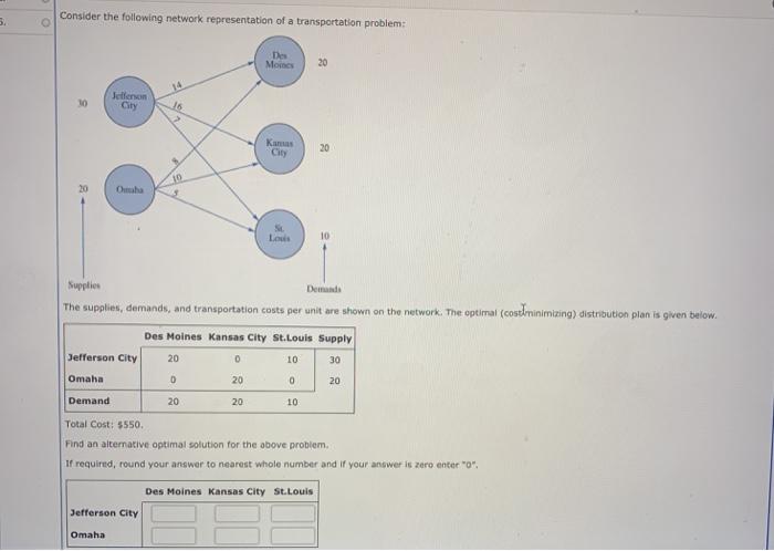Solved Consider the following network representation of a | Chegg.com
