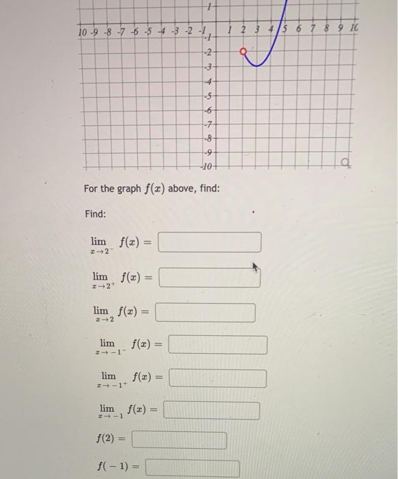 Solved 10+ 9 8 7 Q6 4 3 2 1 10 -9 -8 -7 -6 -5 + -3 2 - 12 4 | Chegg.com