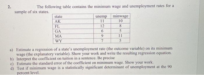 Solved 2. The Following Table Contains The Minimum Wage And | Chegg.com