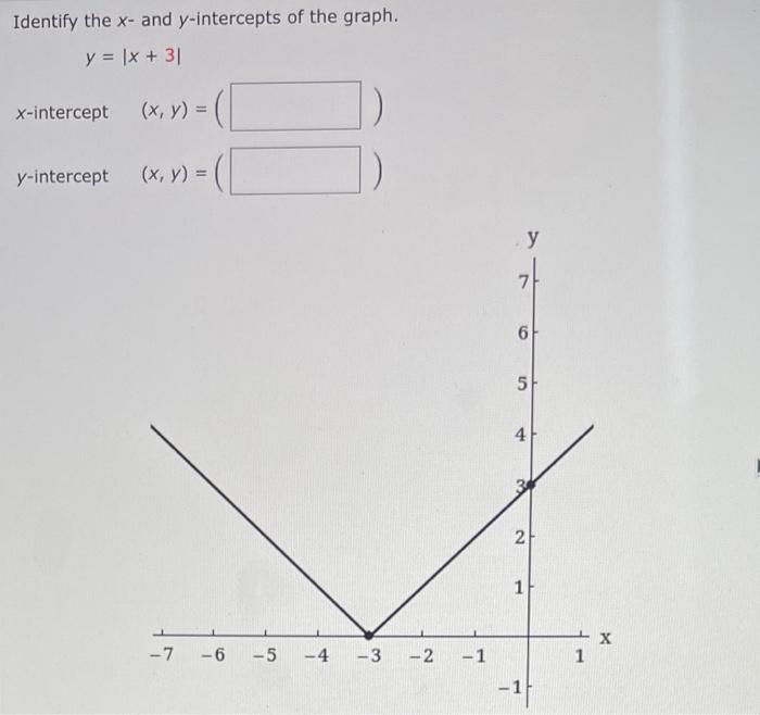 Solved Identify the x- and y-intercepts of the graph. y = (x | Chegg.com