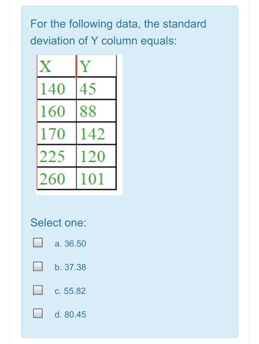 Solved For the following data, the standard deviation of X | Chegg.com