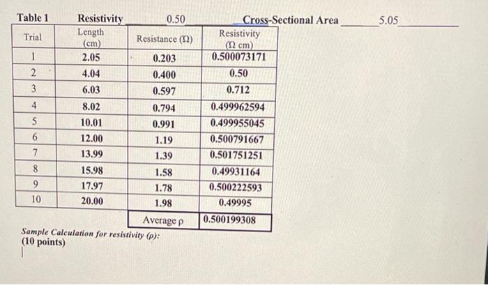 Solved did i do the resistivity correct? if not please show | Chegg.com