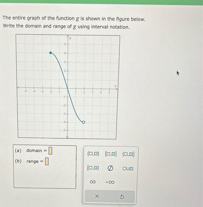 Solved The entire graph of the function g is shown in the | Chegg.com